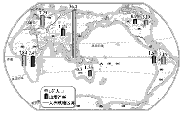 亚洲欧洲美洲人口比例现状如何：数据与分析