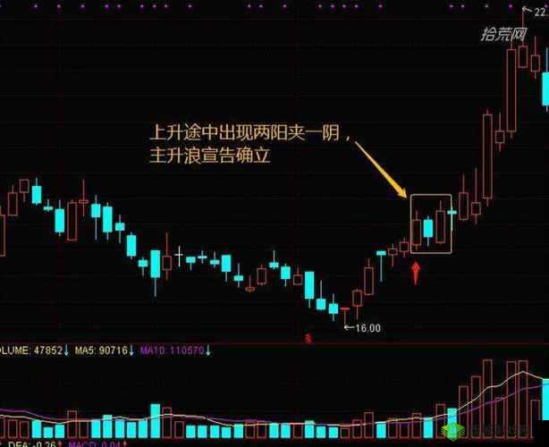 两阳夹一阴后期走势：市场多空的关键抉择