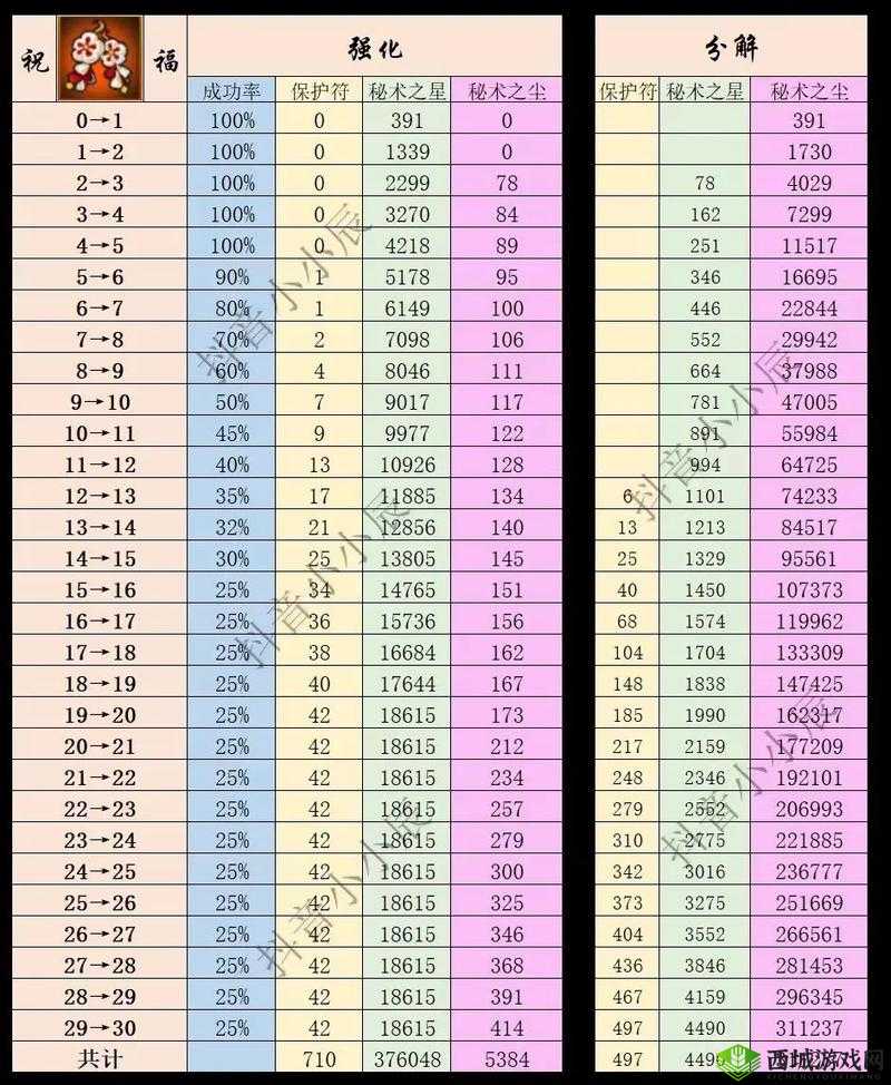 火影忍者:强化饰品需消耗秘术之星的奥秘探索