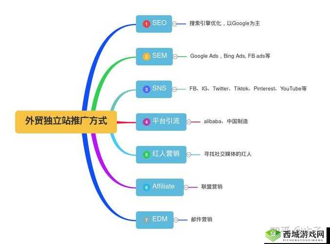 国外 B 站推广网站：带来更多精彩内容