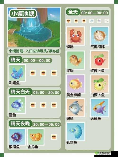 摩尔庄园六角龙钓鱼全攻略:位置及刷新条件详解