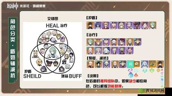 原神手游攻略：钟离主C阵容搭配技巧分享——深境螺旋攻略大全