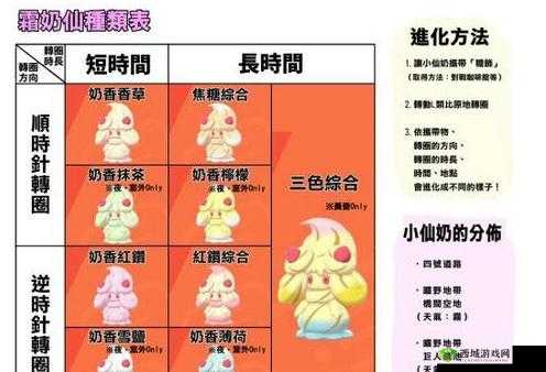 宝可梦剑盾霜奶仙全进化形态攻略汇总：如何培养最强霜奶仙