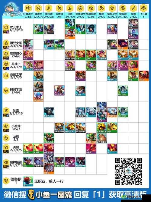 云顶之弈典范羁绊究竟是什么 新羁绊典范属性效果详细介绍