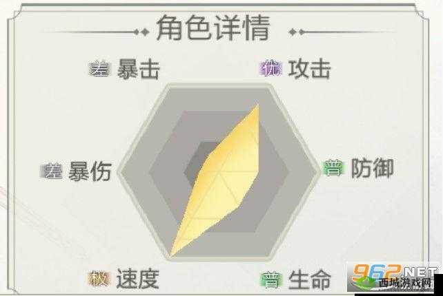 盾之勇者成名录浪潮 SSR 强度全面解析及节奏榜详细一览