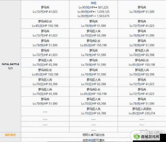 FGO 弓凛祭高难本打法及神祖本挑战阵容搭配全攻略