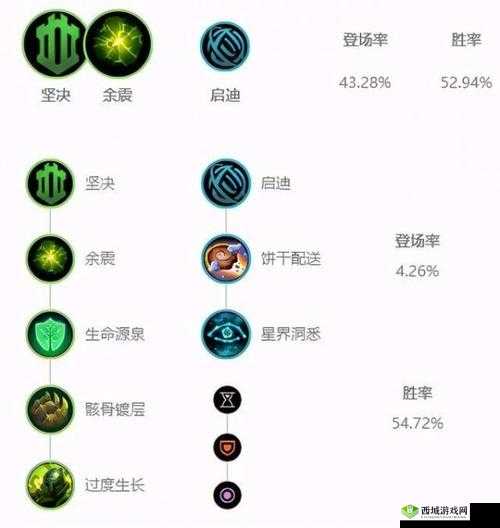 镕铁少女芮尔的符文天赋搭配攻略，让你在 LOL 中称霸战场