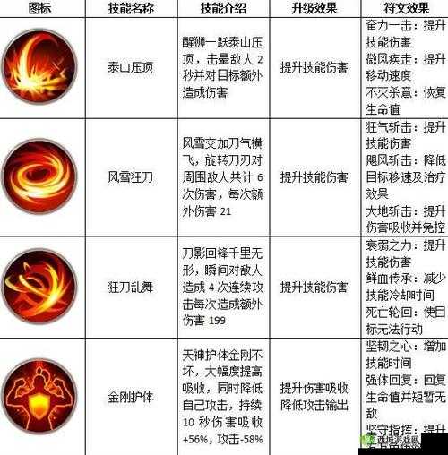 远征 2 平民职业一览及详细选择介绍分析