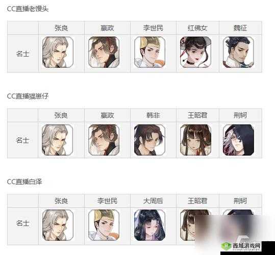 忘川风华录西施阵容深度解析与搭配推荐:策略攻略指南