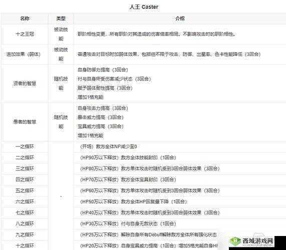 王牌战士执行者推出时间及执刑者盖提亚技能全面介绍攻略