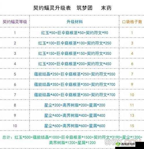 探索创造与魔法星域高效赚金的独特秘籍