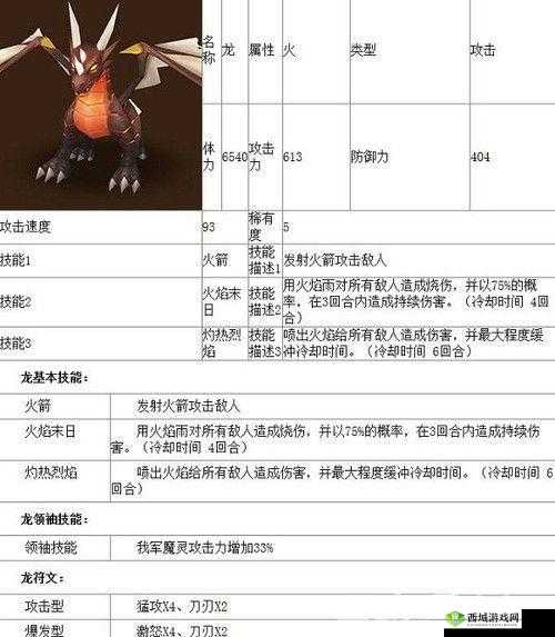 魔灵召唤五星魔灵实力排行榜 看最强魔灵震撼登场