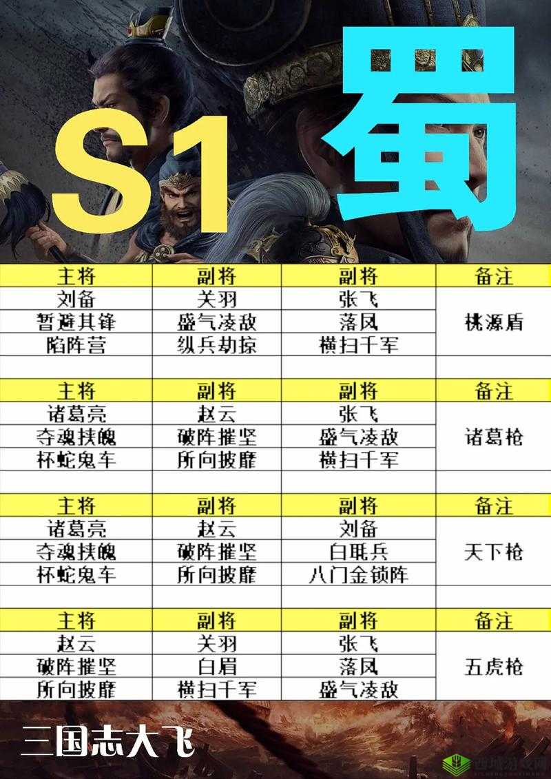 三国志战略版 S1:群雄割据,谁与争锋——S1 最强队伍盘点