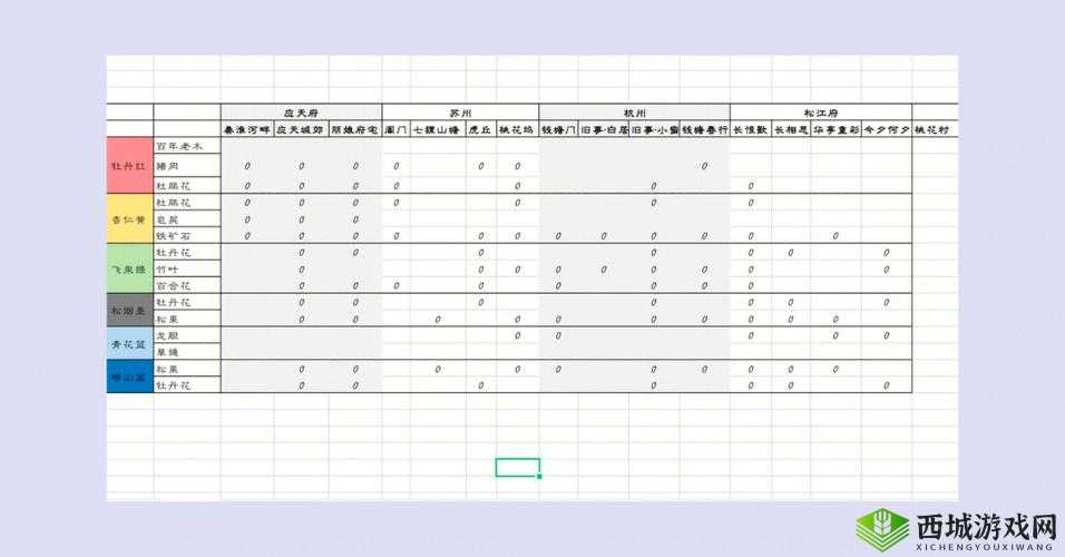 江南百景图东园升级必备：材料清单大放送