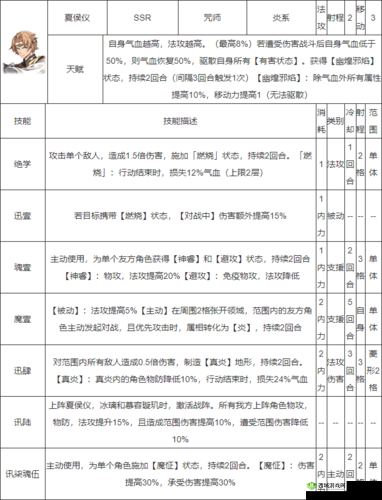 天地劫幽城再临夏侯仪:新手向入门玩法推荐