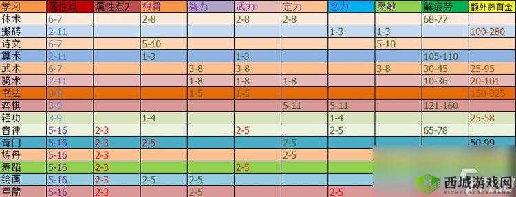 梦幻西游中成功培育孩子的实用养娃技巧全攻略