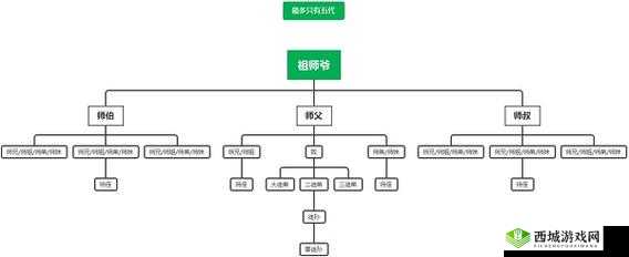 江湖悠悠师门怎么加入？这份图文攻略大全快收好
