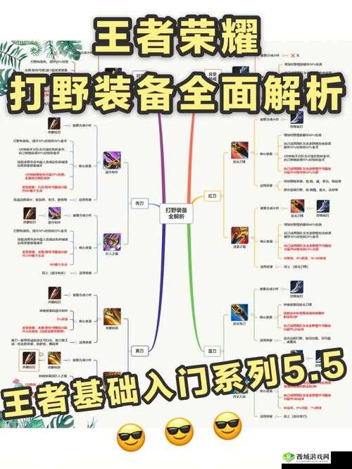 王者荣耀打野刀选择推荐:解析不同类型的打野刀特点与适用场景