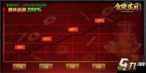 转生系统全解析与贪玩蓝月大揭秘 全方位详细解读