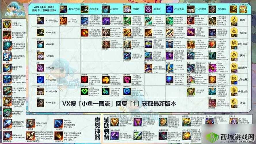 云顶之弈各英雄装备搭配技巧与全面解析指南