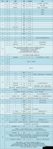 FGO 亚特兰蒂斯攻略大全：国服 2.5.1 主线难点关卡配置全解析