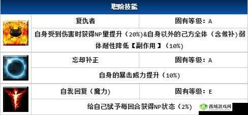 FGO 安哥拉曼纽技能属性解析，他真的有那么厉害吗？
