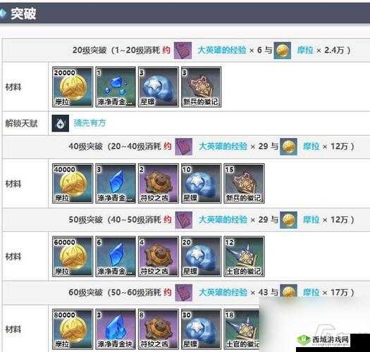 原神夜阑突破材料详细清单一览无余