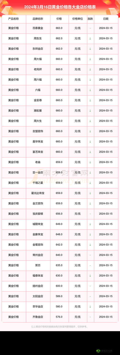 黄金网站大全免费 2024:优质资源一站畅享