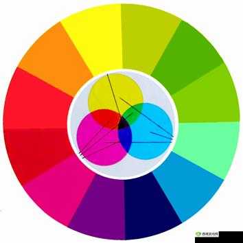 黄三色与红三色的区别：特点及应用对比