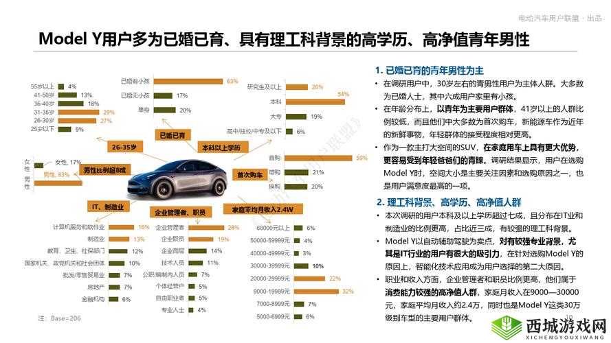 钙 GG Y2023- 引领未来的创新者
