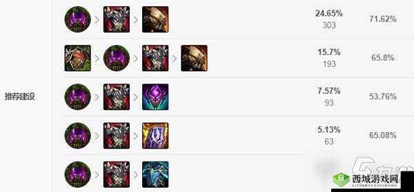 英雄联盟手游无限火力龙龟出装选择攻略及详细分析