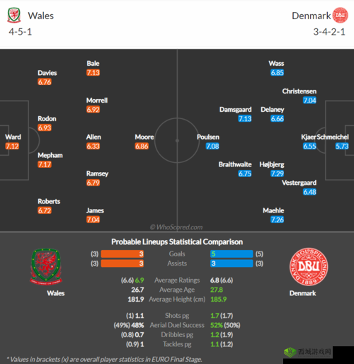 解析欧洲无线一线二线三 W955 据说被市场淘汰了：深度分析