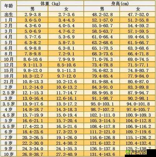 女孩发育最佳年龄段：10-16 岁