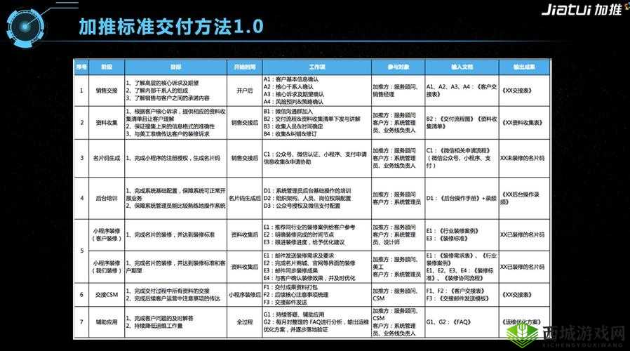 SaasCRM 国内免费 PDF-实用指南与解析