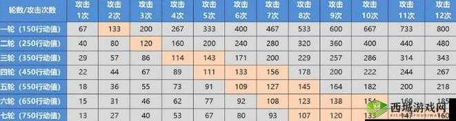 崩铁卡芙卡焯出白水:独特玩法解析