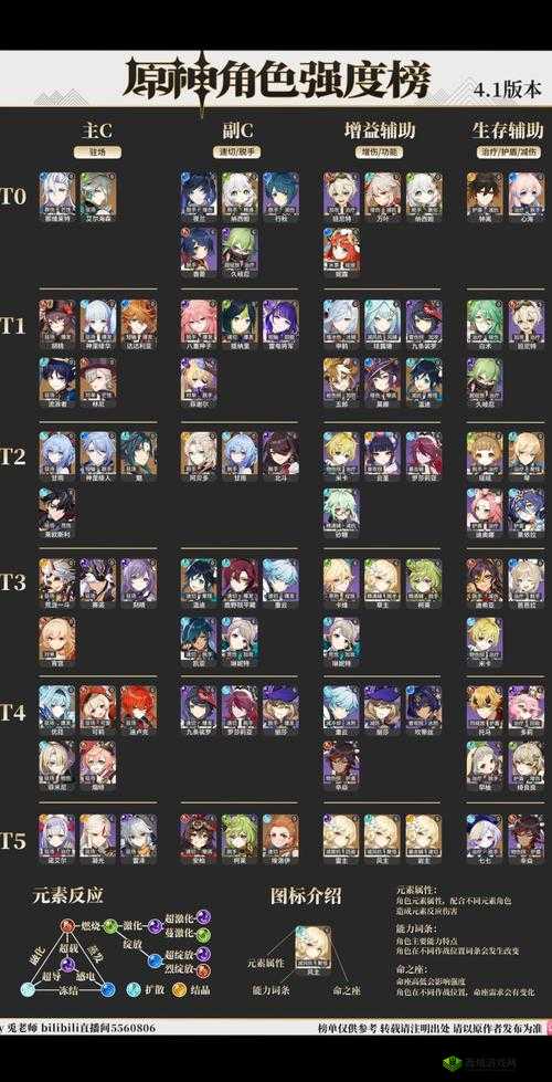 原神中备受瞩目的火属性角色都有谁 强力火角推荐一览