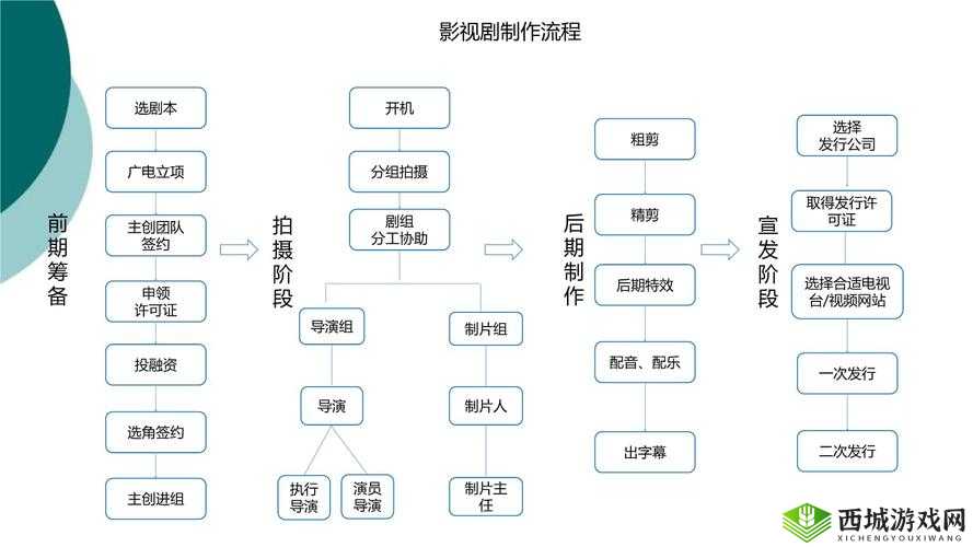 天美影视传媒广告制作流程：精心打造每一步