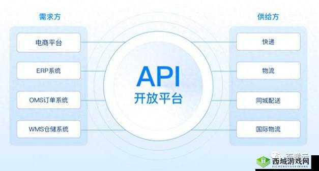免费开放的 API 大全软件:畅享海量资源