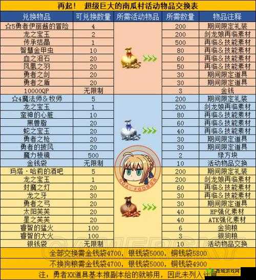 命运冠位指定国服万圣节游击副本与50AP对比分析