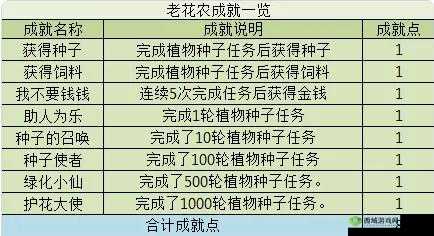 梦幻西游植物种子全攻略 带你详细了解种植技巧与要点