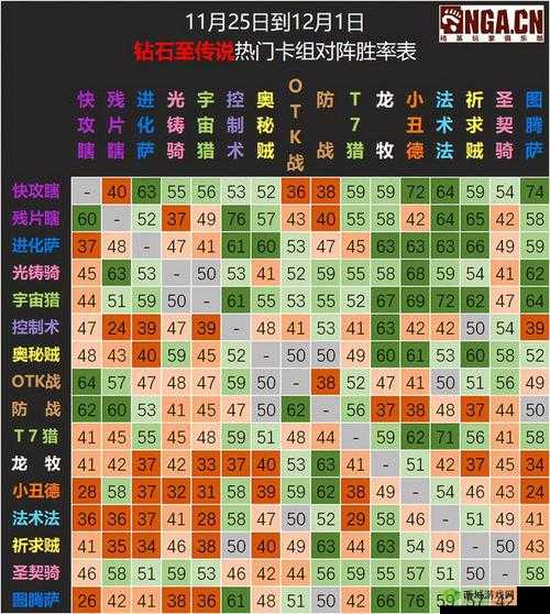 炉石传说暗月马戏团日月德卡组玩法全解析与代码分享