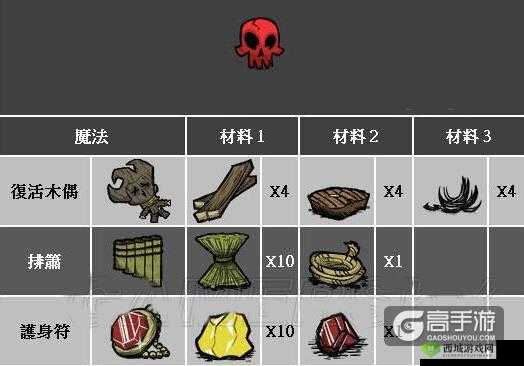 探究饥荒游戏的核心玩法与趣味所在究竟是什么