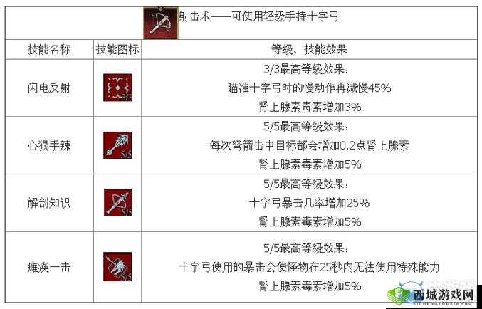 大赛回顾:3大技能消耗流实战解析,全程疾跑,尽显速度与激情