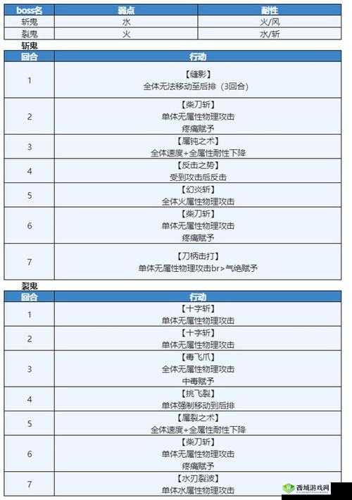 另一个伊甸时之女神的归还第 49 章通关秘籍及迷宫路线图