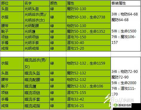热血传奇道士职业装备锻造秘籍与金刚石获取攻略大盘点