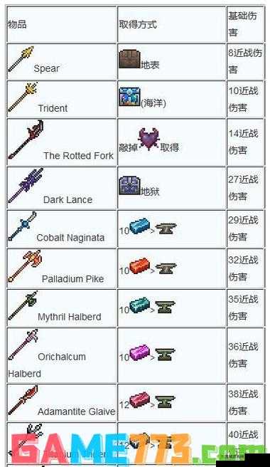 泰拉瑞亚高级武器合成指南：轻松打造终极武器