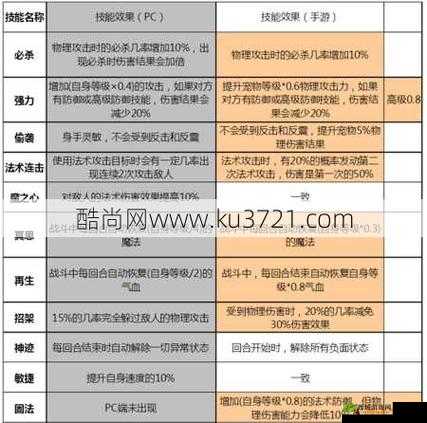 梦幻西游无双版宠物打书攻略:技能配置与宠物培育全解析