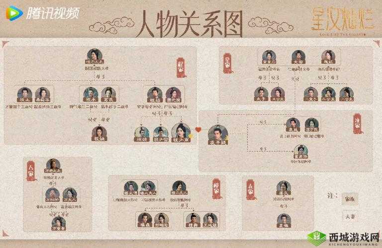 京门风月人物关系全解析 所有角色特点与关联一览无余