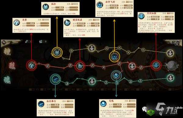 天地劫幽城再临：冰璃培育攻略，技能加成全解析