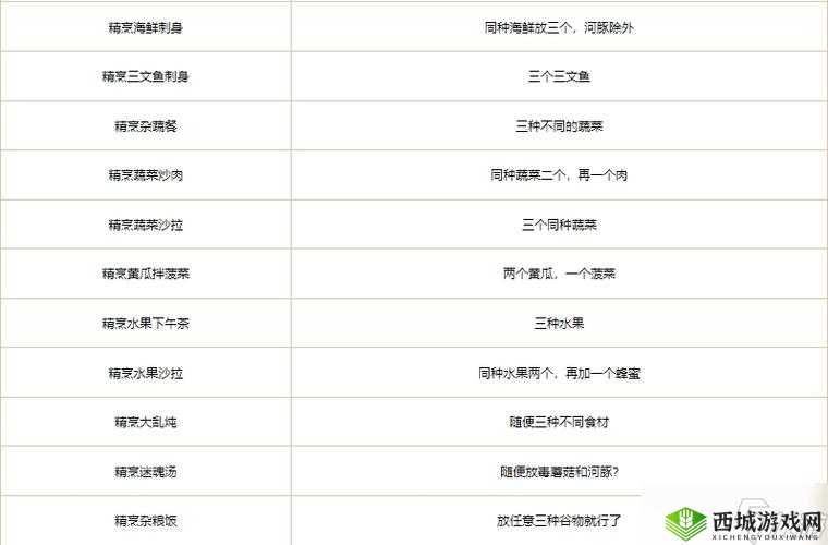 创造与魔法:巧用食物提升属性,这些食物加食物度最多